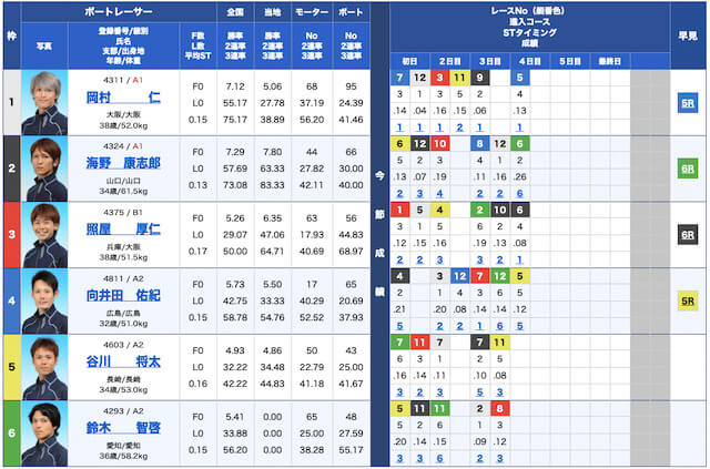 船の時代無料予想22/05/13出走表
