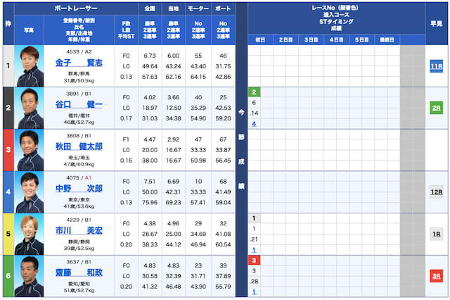 船の時代無料予想22/07/13出走表