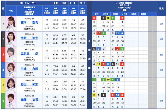 船の時代無料予想21/10/19出走表