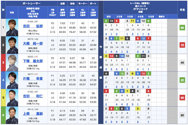 船の時代無料予想22/06/22出走表