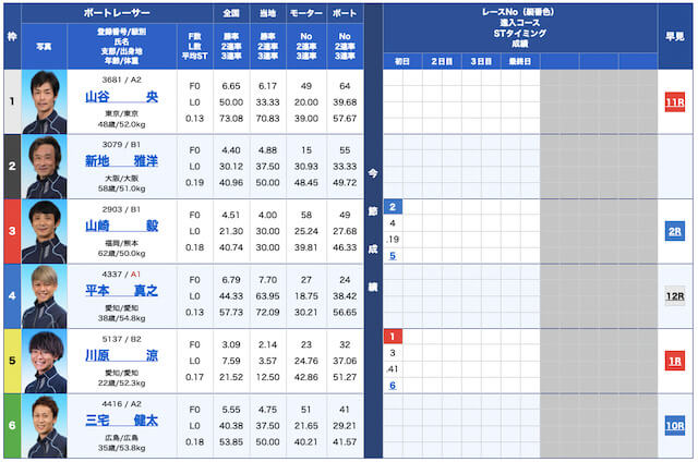 オーシャン無料予想22/05/13出走表