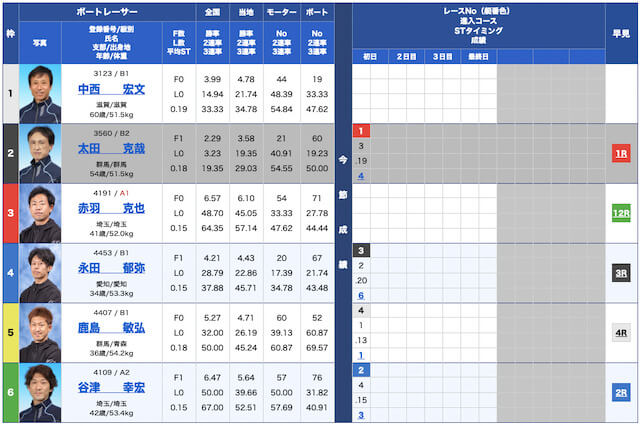 オーシャン無料予想22/09/16出走表