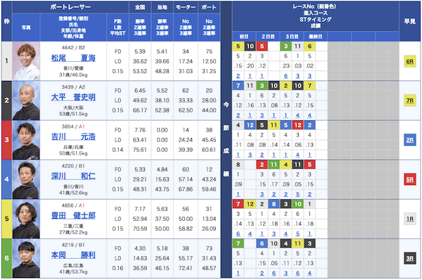 オーシャン無料予想23/05/24出走表