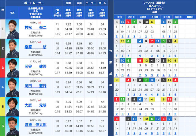 HANAFUNE1019出走表