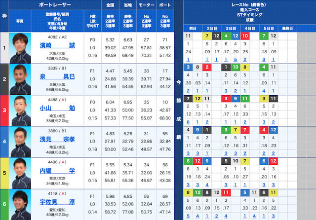 ブルーオーシャンピックアップ江戸川出走表