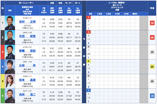 ブルーオーシャン無料予想23/01/12出走表