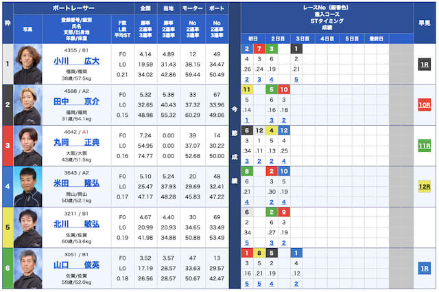 ブルーオーシャン無料予想22/09/12出走表