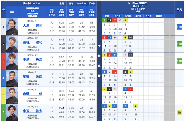 ブルーオーシャン無料予想24/04/16出走表