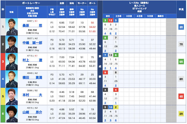 ブルーオーシャン無料予想22/04/26出走表