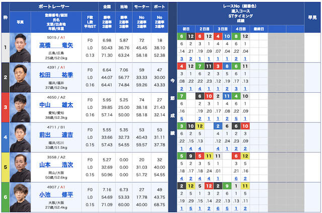 ブルーオーシャン無料予想23/05/29出走表