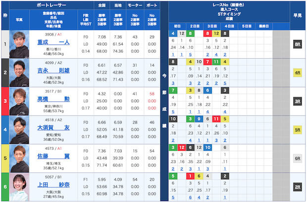 ブルーオーシャン無料予想23/12/04出走表