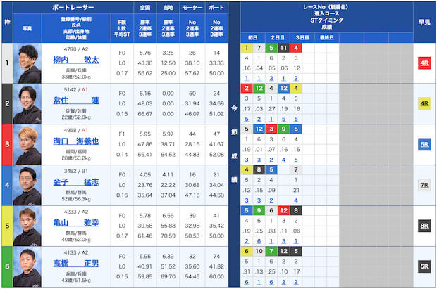 ブルーオーシャン無料予想23/09/12出走表
