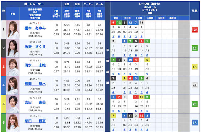 花舟無料予想23/05/26出走表