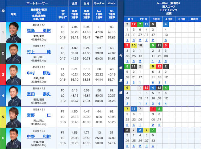 hanafuneピックアップ唐津出走表
