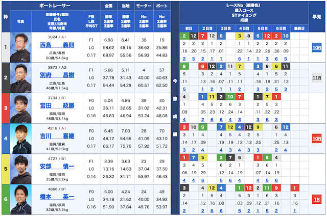 花舟無料予想22/09/13出走表