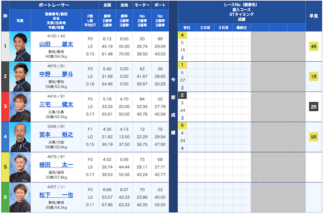 花舟の無料予想23/01/18