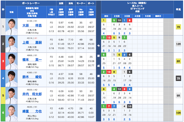 花舟無料予想25/04/21出走表
