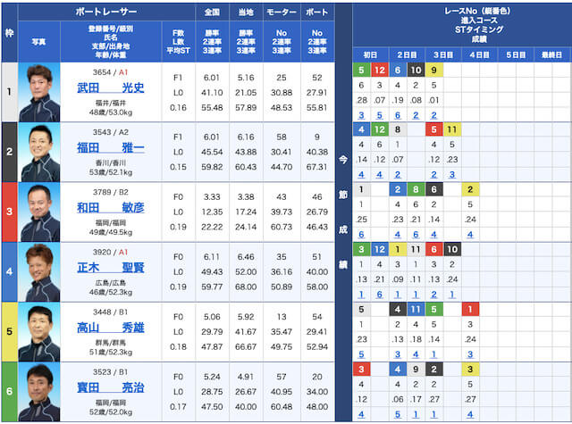 花舟の出走表21/10/20