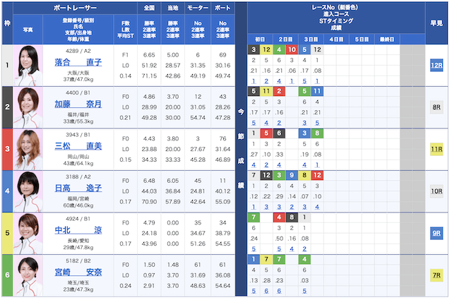 花舟無料予想22/05/20出走表