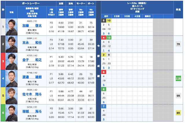 花舟無料予想23/09/22出走表