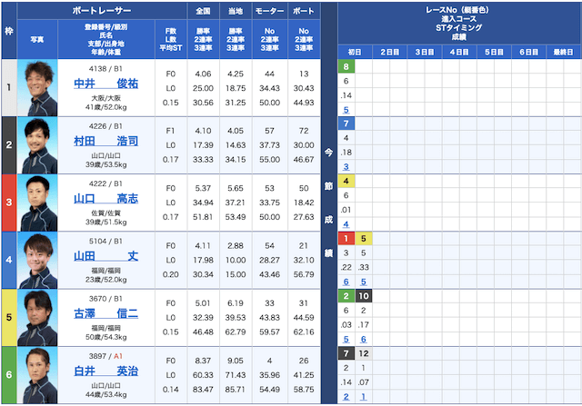 オーシャンの出走表21/10/15