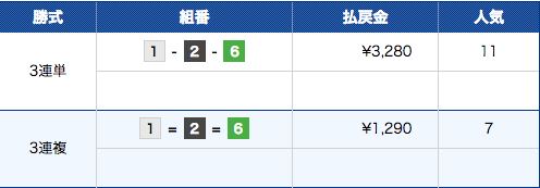 有料_舟生2019年02日28日結果1