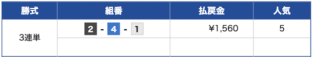 競艇ダイヤモンド無料予想23/03/13結果