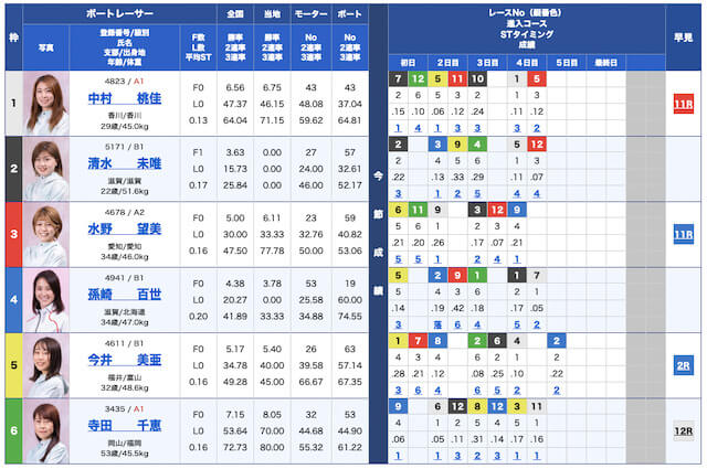 競艇ダイヤモンド無料予想23/01/26出走表