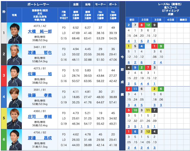 競艇ダイヤモンドの出走表21/01/05