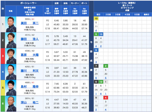 競艇ダイヤモンドの出走表21/07/09