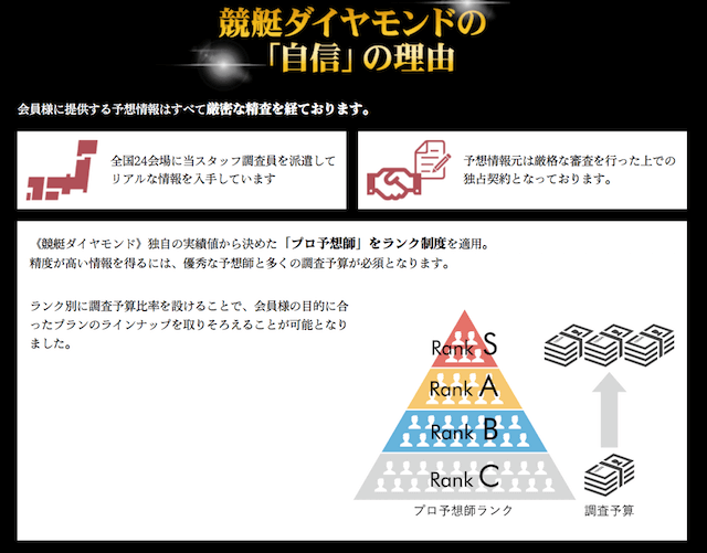 競艇ダイヤモンドが自信を持てる理由