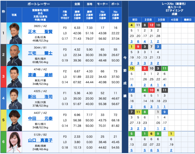 競艇ダイヤモンドの出走表21/04/13