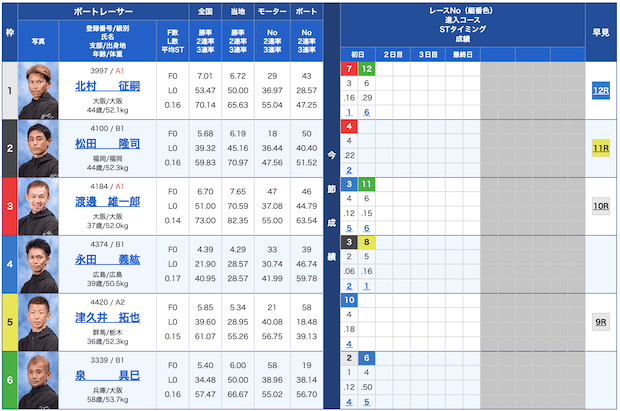 競艇ダイヤモンド無料予想23/11/22出走表