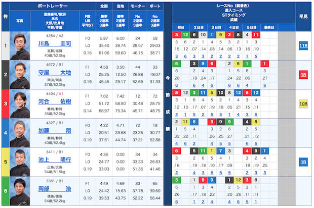 競艇ダイヤモンド無料予想23/09/27出走表