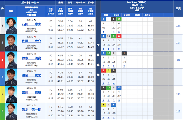 競艇ダイヤモンドの2021年4月5日の無料予想の出走表