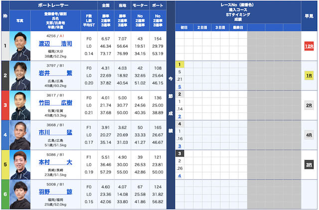PIT無料予想22/09/16出走表