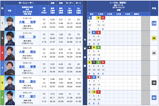 PIT無料予想22/11/18出走表