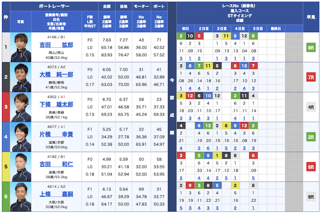 PIT無料予想22/06/22出走表