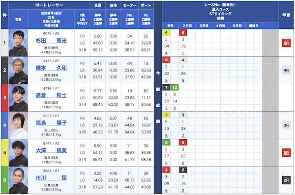 PIT無料予想23/05/23出走表