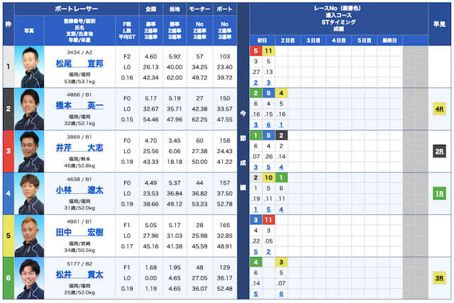PIT無料予想22/04/26出走表