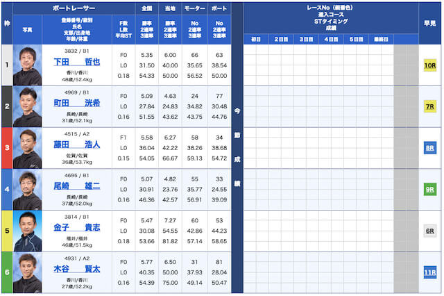 PIT無料予想23/01/26出走表