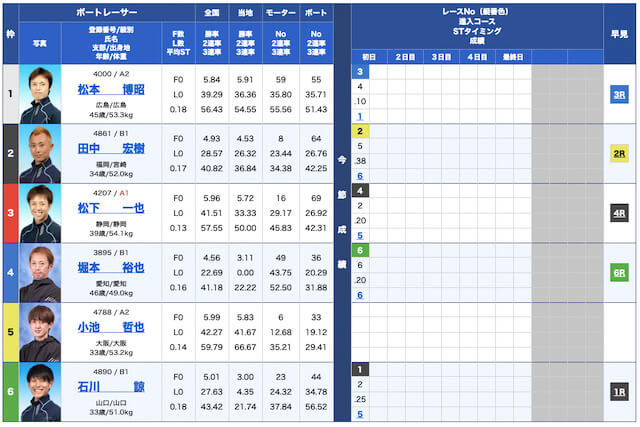 PIT無料予想22/07/28出走表