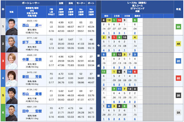 PIT無料予想23/03/28出走表