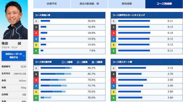 グランドチャンピオン【2022】注目選手第2位_毒島誠