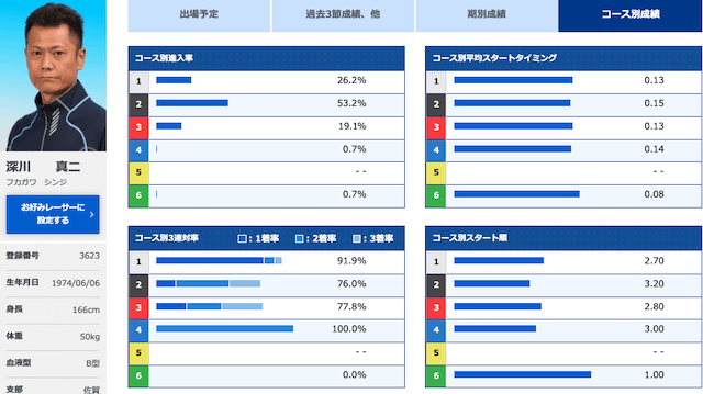 グランドチャンピオン【2022】注目選手第1位_深川真二