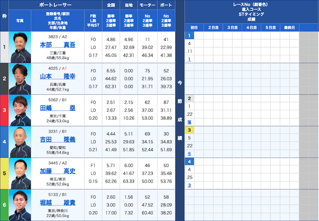 ONI1019出走表
