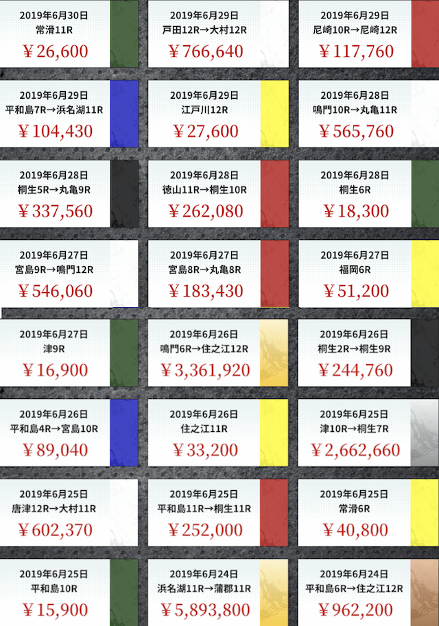 競艇ライナーの的中実績