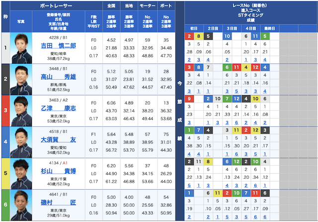 競艇ライナーの出走表21/04/14