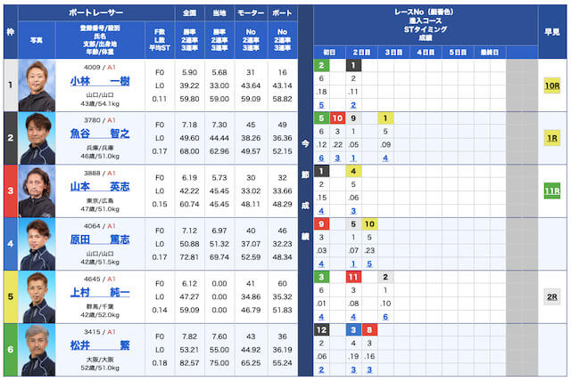 競艇ライナー無料予想22/09/15出走表