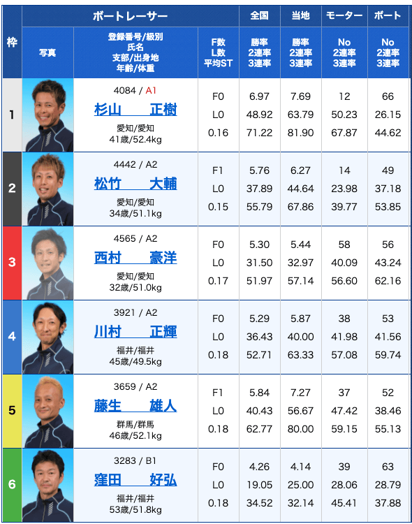 競艇ライナーの出走表20/10/20